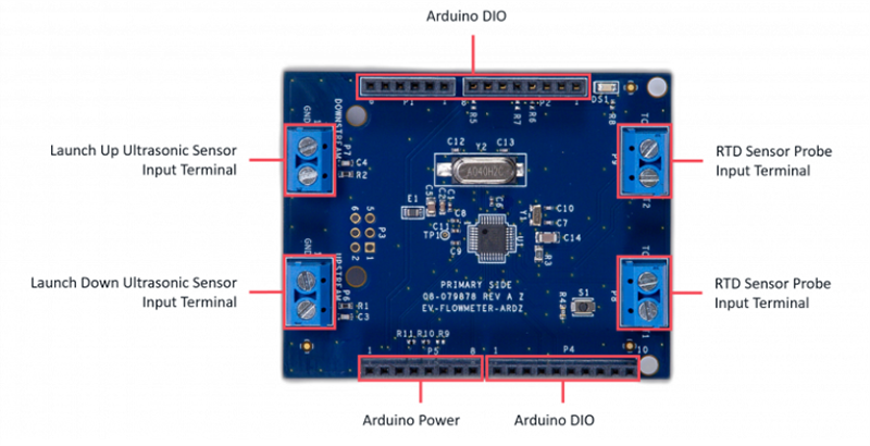 Analog Devices Inc. EV-FLOWMETER-ARDZ Measurement Sensor Eval Board